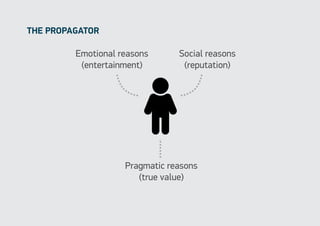 the propagator

         Emotional reasons      Social reasons
          (entertainment)        (reputation)




                    Pragmatic reasons
                       (true value)
 