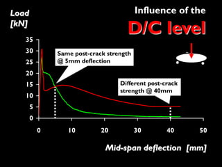D/C level is the
Deflection or Cracking Level

(which are correlated in function of the structural element)
 