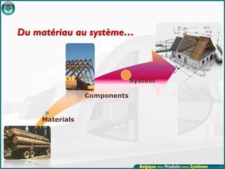 Du matériau au système…



                             System

                Components


    Materials




                               Belgique ---- Produits ----- Systèmes   11
 