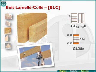 Bois Lamellé-Collé – [BLC]
                                    e

                                        GL24…36h

                                  C 30
                                                  C 24
                                  C 30

                                         GL28c
                                                        17




                         Belgique ---- Produits ----- Systèmes   17
 