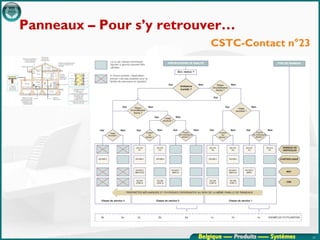 Panneaux – Pour s’y retrouver…
                            CSTC-Contact n°23




                        Belgique ---- Produits ----- Systèmes   27
 