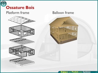 Ossature Bois
Platform frame   Balloon frame




                      Belgique ---- Produits ----- Systèmes   42
 