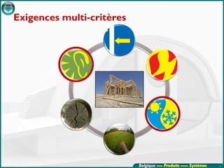 Exigences multi-critères




                   Exigences




                               Belgique ---- Produits ----- Systèmes   9
 
