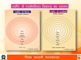 परमेष्टिगत विकास 