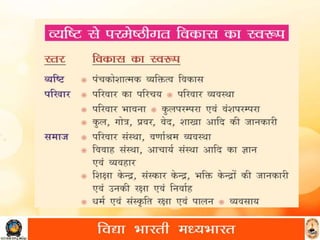 परमेष्टिगत विकास 