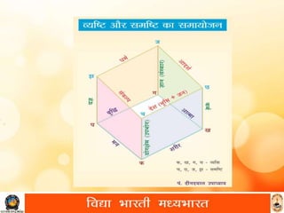 परमेष्टिगत विकास 