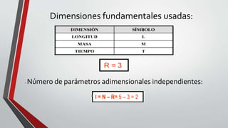 Dimensiones fundamentales usadas:
- Número de parámetros adimensionales independientes:
 