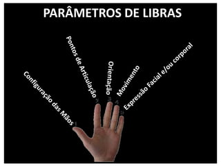PARÂMETROS DE LIBRAS
 