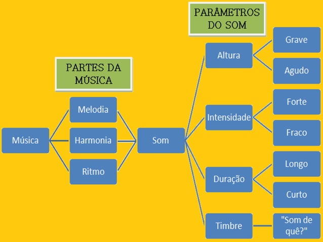 1. Parâmetros Do Som – As Características ou Propriedades do Som – KNBLVE