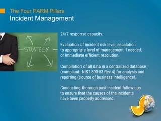 The Four PARM Pillars
Incident Management
24/7 response capacity.
Evaluation of incident risk level, escalation
to appropriate level of management if needed,
or immediate efficient resolution.
Compilation of all data in a centralized database
(compliant: NIST 800-53 Rev 4) for analysis and
reporting (source of business intelligence).
Conducting thorough post-incident follow-ups
to ensure that the causes of the incidents
have been properly addressed.
 