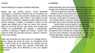 A lenda
Amélia Machado foi esposa de Manoel Machado.
Depois que seu marido morreu, coisas estranhas
começaram a acontecer. Primeiro ela se trancafiou em
casa. Depois contraiu uma estranha doença que a deixou
com enormes orelhas. Sem filhos e com boatos de que
tinha sofrido 10 abortos, isolada de todos cada vez mais,
Amélia começou a perder a sanidade e dizem as más
línguas que chegou até a fazer um pacto com satanás.
Após um surto de loucura, ela matou uma criança que
invadiu sua propriedade. Em seguida a esquartejou,
cozinhou e devorou o fígado da criança. A partir daí,
todas as noites ela saía para procurar crianças e devorá-
las em sua mansão.
Todo esse tormento era visto como um “castigo divino”.
Mesmo depois da morte da viúva, os moradores locais
tem muito medo de se aproximar do casarão que era
dela. As pessoas dizem que crianças malcriadas são
sequestradas pela viúva Machado e tem seus fígados
devorados.
A realidade
Amélia Machado não tinha filhos, mas adorava passar um
tempo com os filhos dos amigos. Muito provavelmente o
mito se originou do costume antigo que as pessoas
tinham de olhar com maus olhos as mulheres viúvas,
típico do começo do século XX. A arquitetura estranha de
sua casa, o fato dela ter tomado as rédeas dos negócios
do marido sozinha (o que lhe rendeu uma baita inveja
por parte dos outros e também porque uma mulher forte
não era bem vista na época), a doença que
provavelmente era Síndrome de Treacher Collins
(aumenta algumas partes do corpo) e a mania constante
de aparecer com crianças lhe rendeu a fama de monstro
que ela nunca mereceu. Há registros de que ela tenha
sofrido agressões verbais enquanto viva em um dia que
caminhava pela ruas. Ela morreu na década de 60.
 