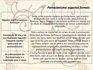 Parnasianismo: aspectos formais