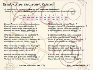  A dialética platônica (tese, antítese e síntese) é uma influência do pensamento neoplatônico sobre essa forma de poesia.Estudo comparativo: soneto italiano  O soneto é sempre composto de 14 versos (dois quartetos e dois tercetos)..