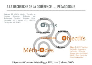 A LA RECHERCHE DE LA COHÉRENCE … PÉDAGOGIQUE
Alignement Constructiviste (Biggs, 1999) revu (Lebrun, 2007)
Objectifs
Méth-O...