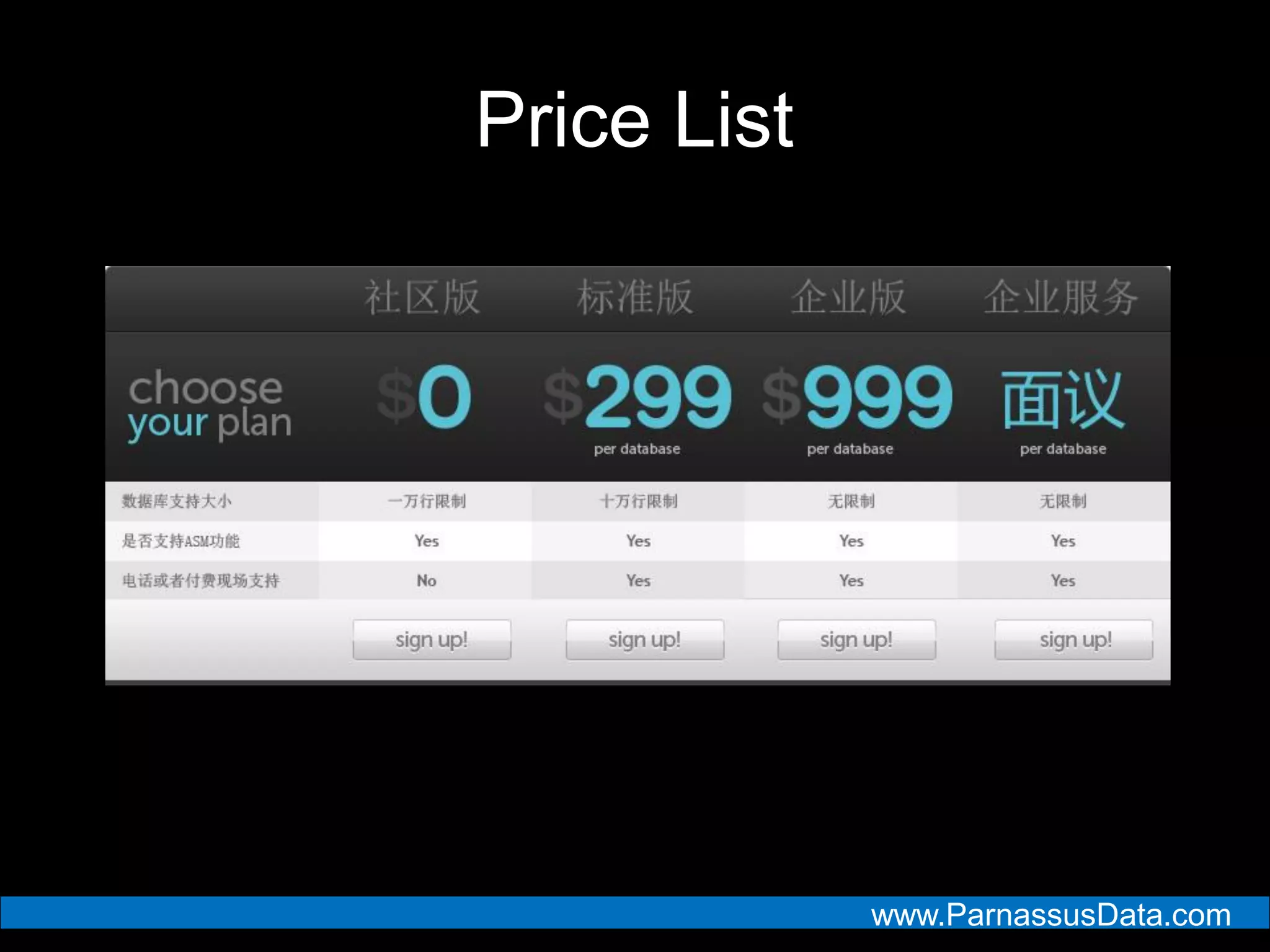 www.ParnassusData.com
Price List
 