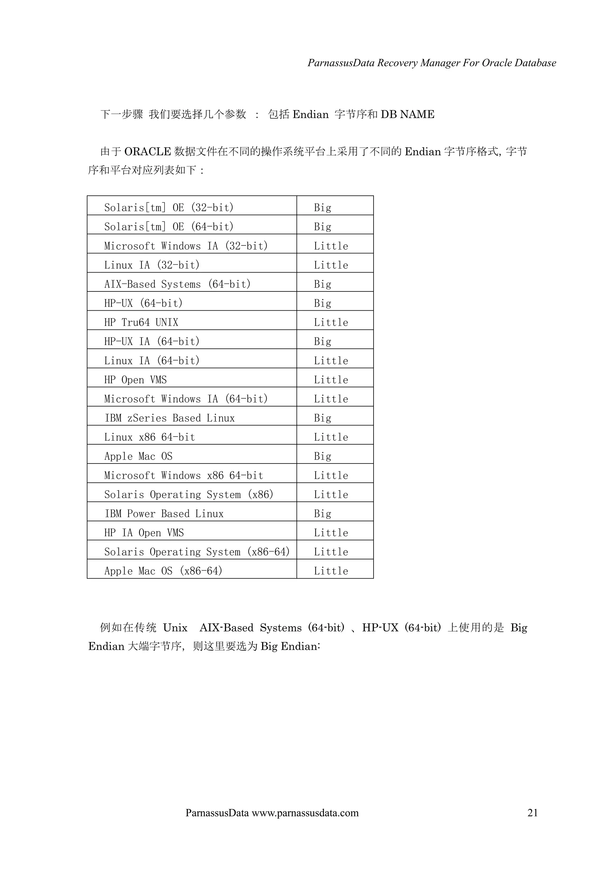 ParnassusData Recovery Manager For Oracle Database
ParnassusData www.parnassusdata.com 21
下一步骤 我们要选择几个参数 ： 包括 Endian 字节序和 DB NAME
由于 ORACLE 数据文件在不同的操作系统平台上采用了不同的 Endian 字节序格式，字节
序和平台对应列表如下：
Solaris[tm] OE (32-bit) Big
Solaris[tm] OE (64-bit) Big
Microsoft Windows IA (32-bit) Little
Linux IA (32-bit) Little
AIX-Based Systems (64-bit) Big
HP-UX (64-bit) Big
HP Tru64 UNIX Little
HP-UX IA (64-bit) Big
Linux IA (64-bit) Little
HP Open VMS Little
Microsoft Windows IA (64-bit) Little
IBM zSeries Based Linux Big
Linux x86 64-bit Little
Apple Mac OS Big
Microsoft Windows x86 64-bit Little
Solaris Operating System (x86) Little
IBM Power Based Linux Big
HP IA Open VMS Little
Solaris Operating System (x86-64) Little
Apple Mac OS (x86-64) Little
例如在传统 Unix AIX-Based Systems (64-bit) 、HP-UX (64-bit) 上使用的是 Big
Endian 大端字节序，则这里要选为 Big Endian:
 