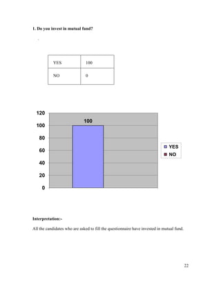 comparative Analysis of mutual fund
