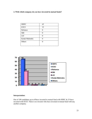 comparative Analysis of mutual fund