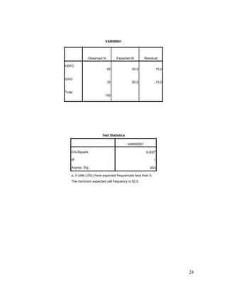 comparative Analysis of mutual fund