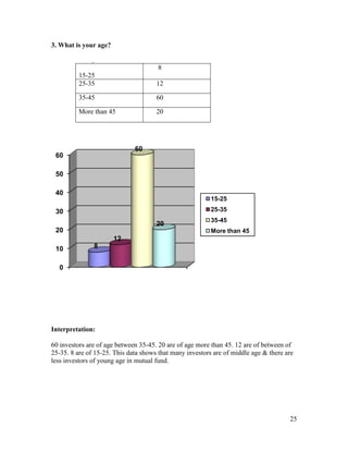 comparative Analysis of mutual fund