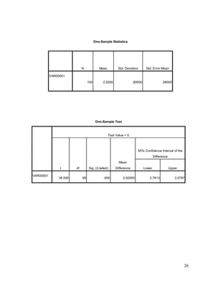 comparative Analysis of mutual fund