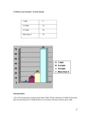 comparative Analysis of mutual fund