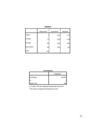 comparative Analysis of mutual fund