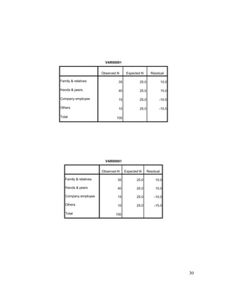 comparative Analysis of mutual fund