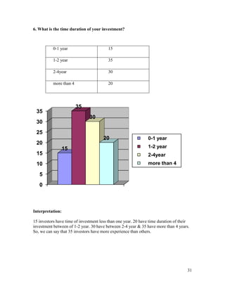 comparative Analysis of mutual fund