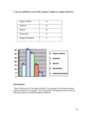 comparative Analysis of mutual fund