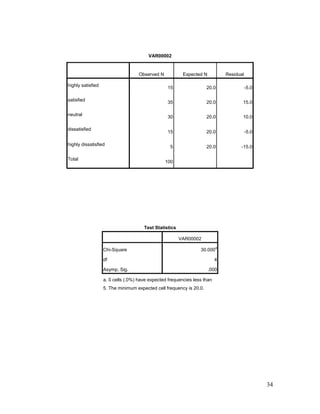 comparative Analysis of mutual fund