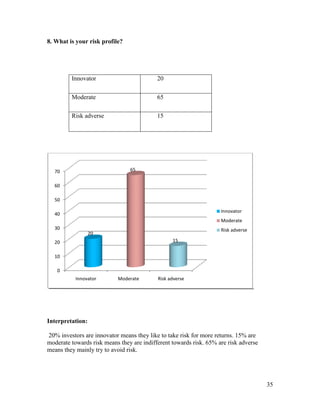 comparative Analysis of mutual fund