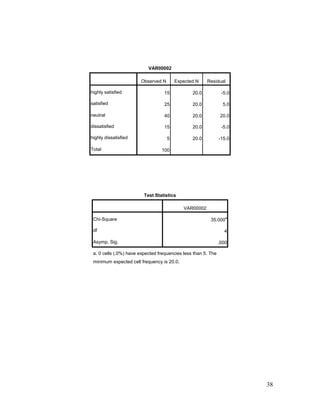 comparative Analysis of mutual fund