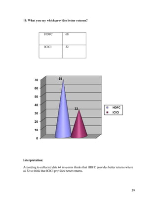 comparative Analysis of mutual fund