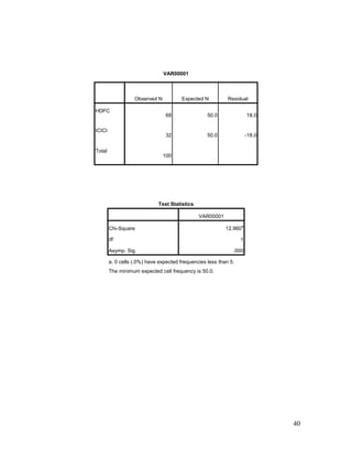 comparative Analysis of mutual fund