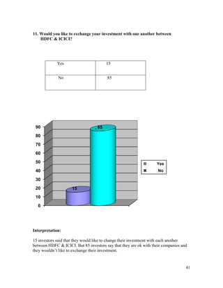 comparative Analysis of mutual fund