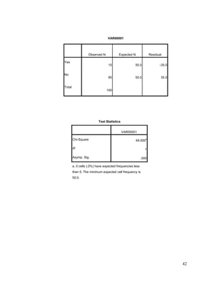 comparative Analysis of mutual fund