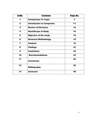 comparative Analysis of mutual fund