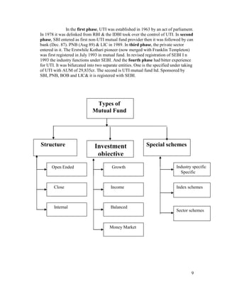 comparative Analysis of mutual fund