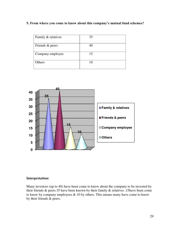 Comparative Analysis Of Mutual Fund Comparative Analysis Of Mutual Fund
