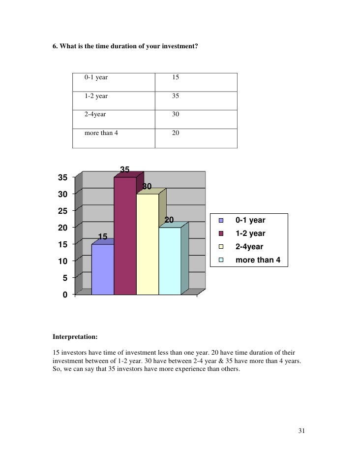 Comparative Analysis Of Mutual Fund Comparative Analysis Of Mutual Fund