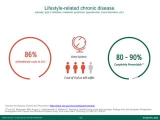 1212Wisdom Labs 2017 - All rights reserved NOT FOR DISTRIBUTION
*Centers for Disease Control and Prevention: https://www.cdc.gov/chronicdisease/overview/
**Ford ES, Bergmann MM, Kroger J, Schienkiewitz A, Weikert C, Boeing H. Healthy living is the best revenge: findings from the European Prospective
Investigation Into Cancer and Nutrition-Potsdam study. Arch intern Med. 2009 Aug 10;169(15):1355-62..
Lifestyle-related chronic disease
(obesity, type 2 diabetes, metabolic syndrome, hypertension, mood disorders, etc.)
 
