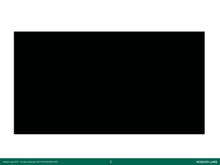 22Wisdom Labs 2017 - All rights reserved NOT FOR DISTRIBUTION
 