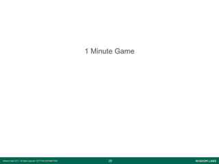 2626Wisdom Labs 2017 - All rights reserved NOT FOR DISTRIBUTION
1 Minute Game
 