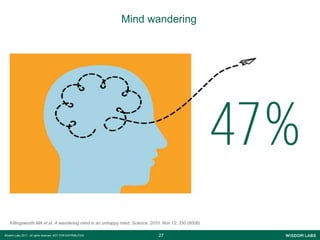 2727Wisdom Labs 2017 - All rights reserved NOT FOR DISTRIBUTION
Mind wandering
Killingsworth MA et al. A wandering mind is an unhappy mind. Science. 2010. Nov 12; 330 (6006).
 