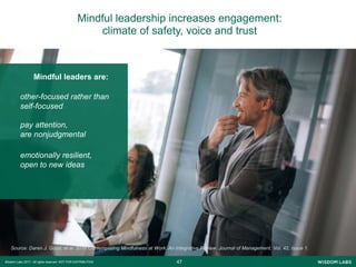 4747Wisdom Labs 2017 - All rights reserved NOT FOR DISTRIBUTION
Mindful leadership increases engagement:
climate of safety, voice and trust
Source: Daren J. Good, et al. 2016 Contemplating Mindfulness at Work. An Integrative Review. Journal of Management. Vol. 42, Issue 1.
Mindful leaders are:
other-focused rather than
self-focused
pay attention,
are nonjudgmental
emotionally resilient,
open to new ideas
 