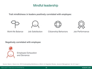 4848Wisdom Labs 2017 - All rights reserved NOT FOR DISTRIBUTION
Mindful leadership
Trait mindfulness in leaders positively correlated with employee:
Source: Daren J. Good, et al. 2016 Contemplating Mindfulness at Work. An Integrative Review. Journal of Management. Vol. 42, Issue 1.
Work-life Balance Job Satisfaction Citizenship Behaviors Job Performance
Negatively correlated with employee
Employee Exhaustion
and Deviance
 