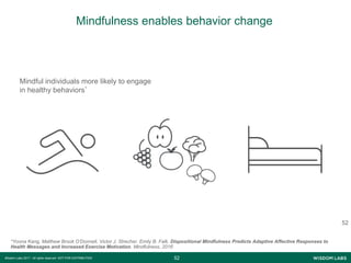 5252Wisdom Labs 2017 - All rights reserved NOT FOR DISTRIBUTION
52
Mindful individuals more likely to engage
in healthy behaviors*
*Yoona Kang, Matthew Brook O’Donnell, Victor J. Strecher, Emily B. Falk. Dispositional Mindfulness Predicts Adaptive Affective Responses to
Health Messages and Increased Exercise Motivation. Mindfulness, 2016
Mindfulness enables behavior change
 