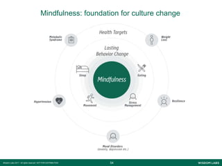 5454Wisdom Labs 2017 - All rights reserved NOT FOR DISTRIBUTION
Mindfulness: foundation for culture change
 