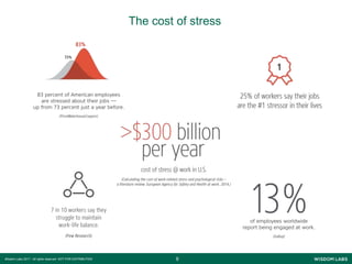 99Wisdom Labs 2017 - All rights reserved NOT FOR DISTRIBUTION
The cost of stress
 